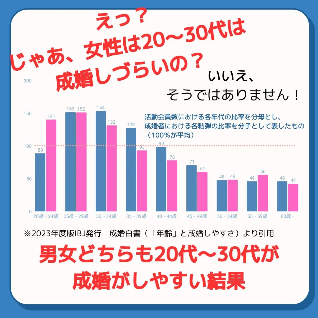 あなたはどう感じましたか？
